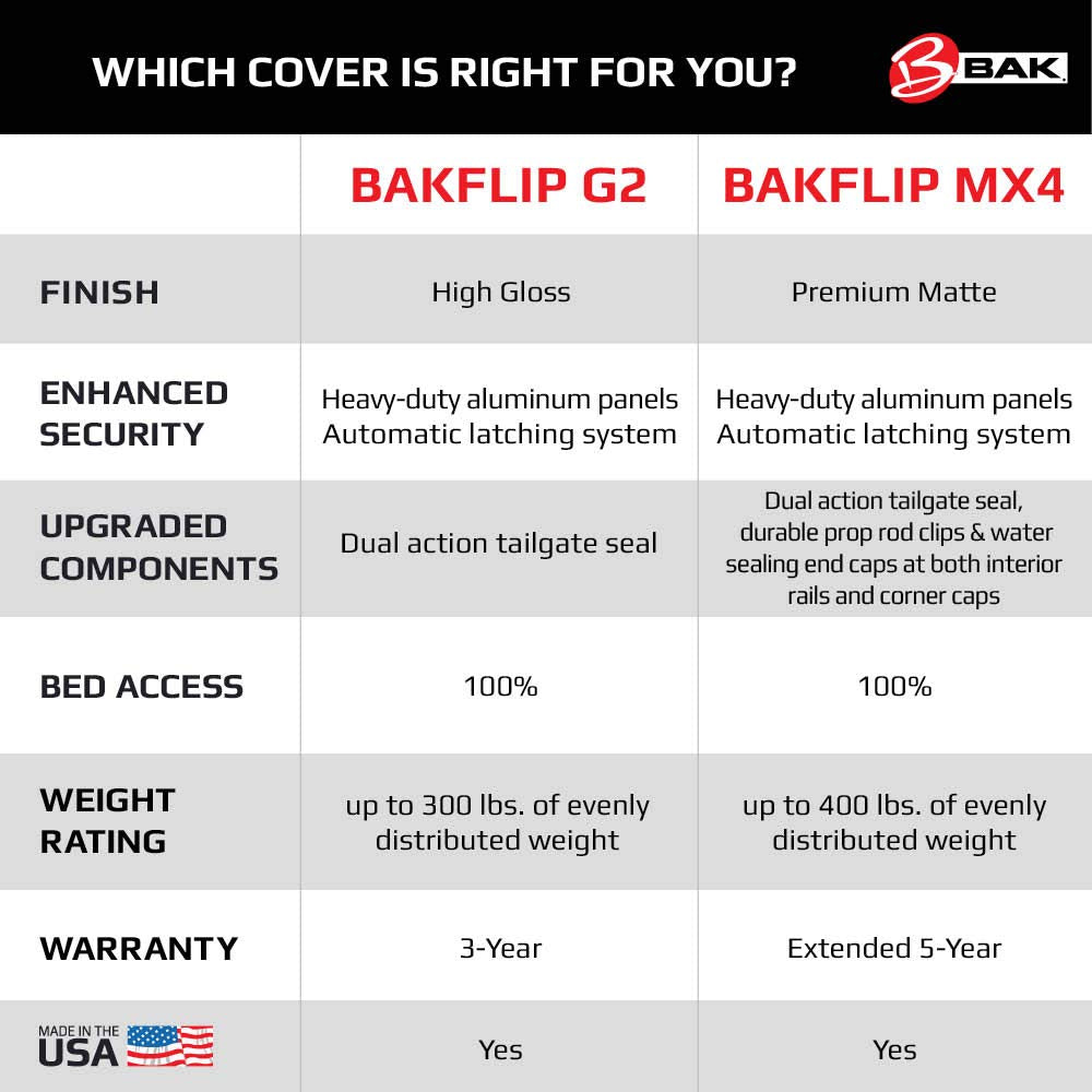 BAK BAKFlip G2 Hard Folding Truck Bed Tonneau Cover | RealTruck 226133 | Fits 2020-2025 Chevy/GMC Silverado/Sierra 2500/3500 6' 10" Bed (82.2")