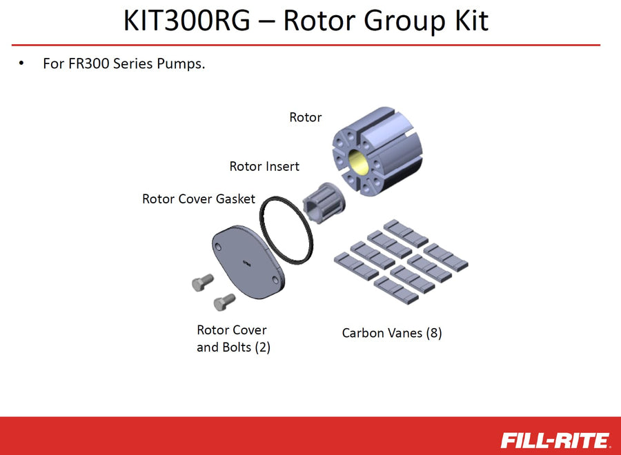 KIT300RG Fill-Rite Rotor Group Kit – OEM Replacement for 300-Series Rotary Vane Pumps – Includes Rotor, Vanes, Gasket, and Cover