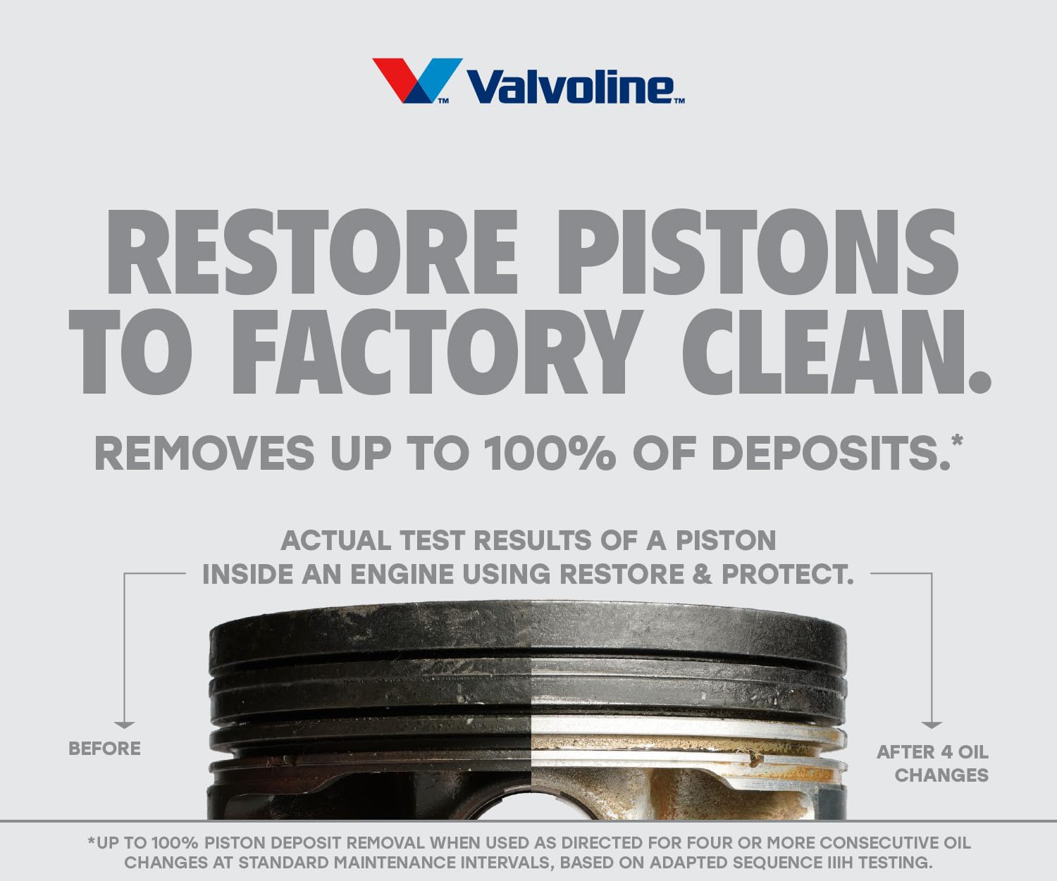 Valvoline Full Synthetic Restore & Protect 5W-20 Motor Oil 1 QT, Case of 6