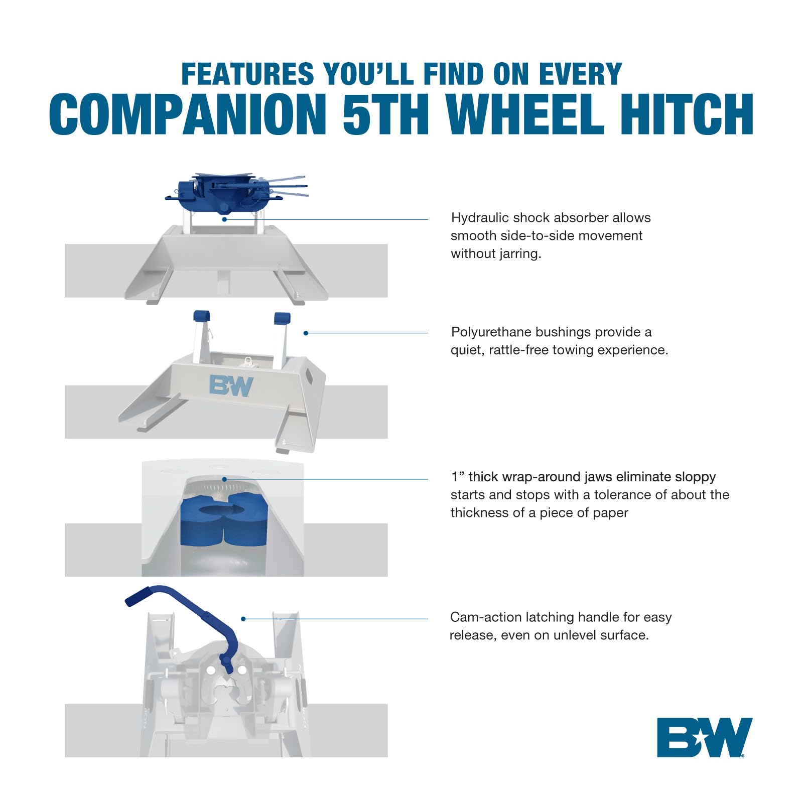 Companion OEM Slider Fifth Wheel Hitch B&W Trailer Hitches - Compatible with 2016-2019 Chevrolet/GM OEM Puck System - RVK3770