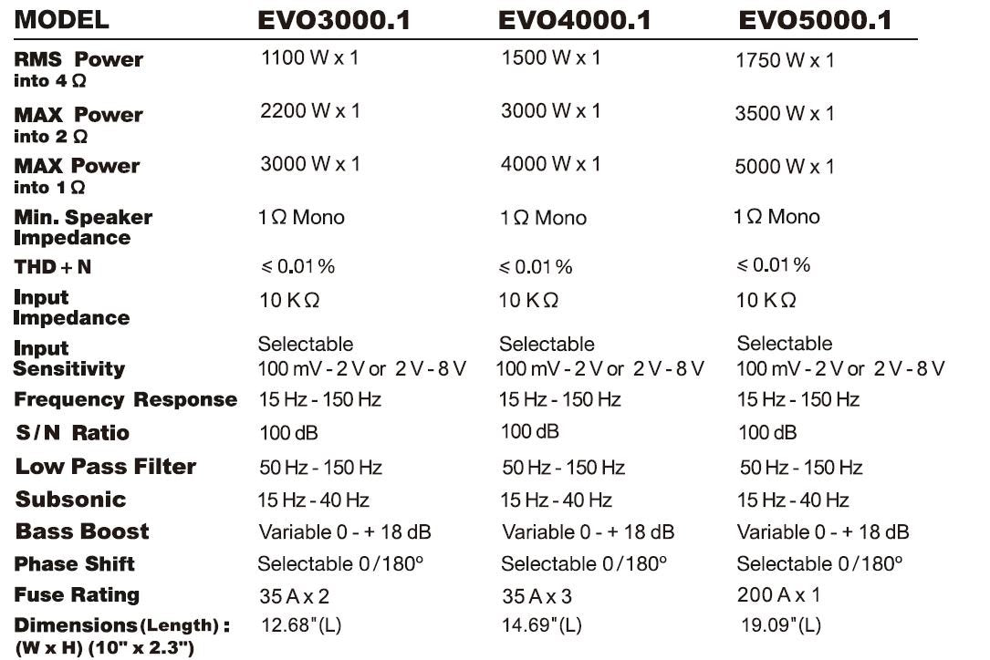 EVO3000.1 Sound Storm Laboratories Class D Monoblock Car Audio Amplifier - 3000 High Output, Low Level Inputs, Hook Up to Subwoofer for Bass