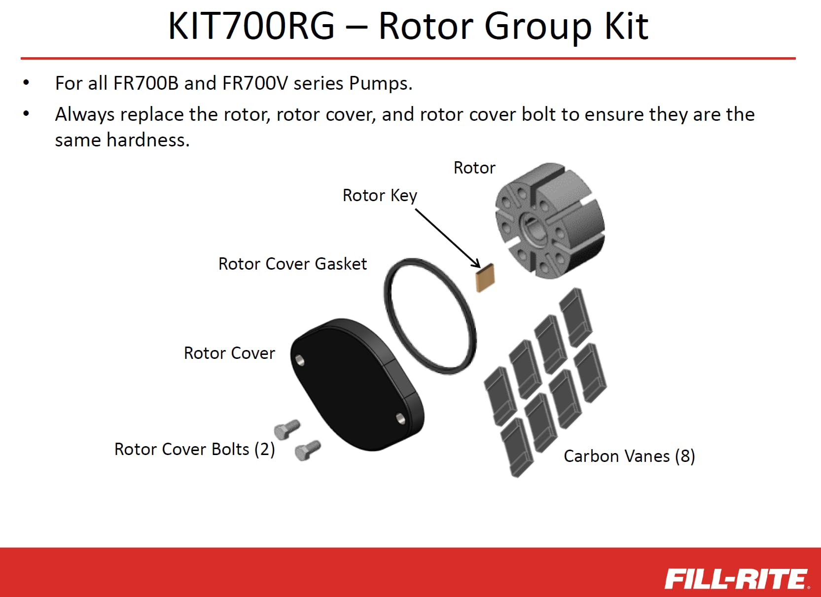 KIT700RG Fill-Rite Kit, Rotary Group 700 Series