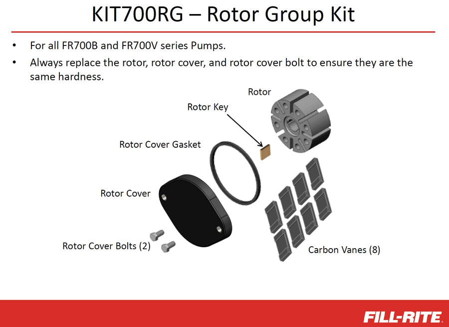 KIT700RG Fill-Rite Kit, Rotary Group 700 Series