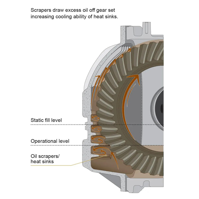Heavy Duty PPE 238051020 Front Differential Cover