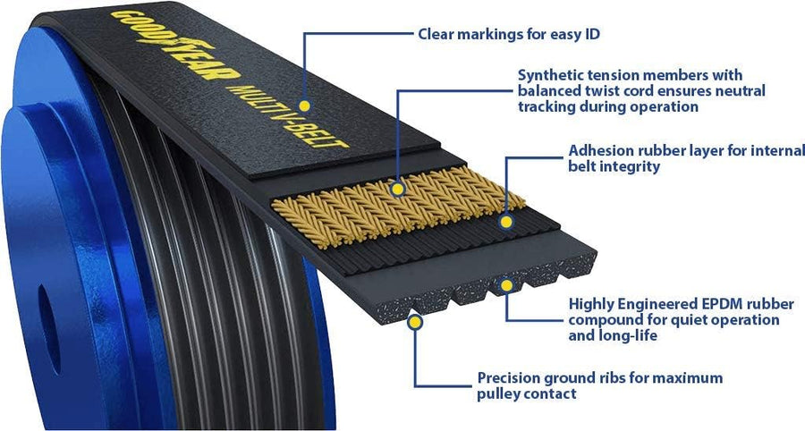 1080700 Goodyear Belts Serpentine Belt, 8-Rib, 70" Length