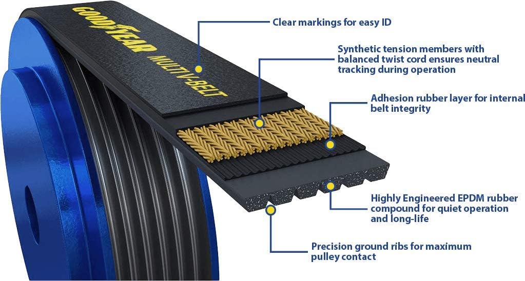 1081298 Goodyear Belts Serpentine Belt, 8-Rib, 129.8" Length