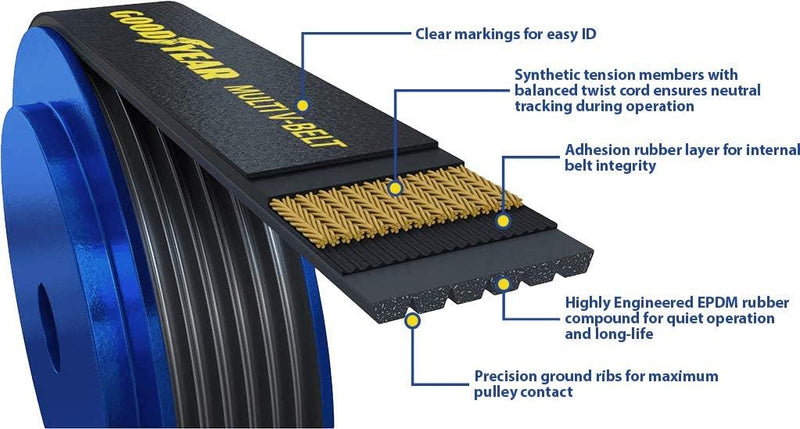 1040425 Goodyear Belts Serpentine Belt, 4-Rib, 42.5" Length