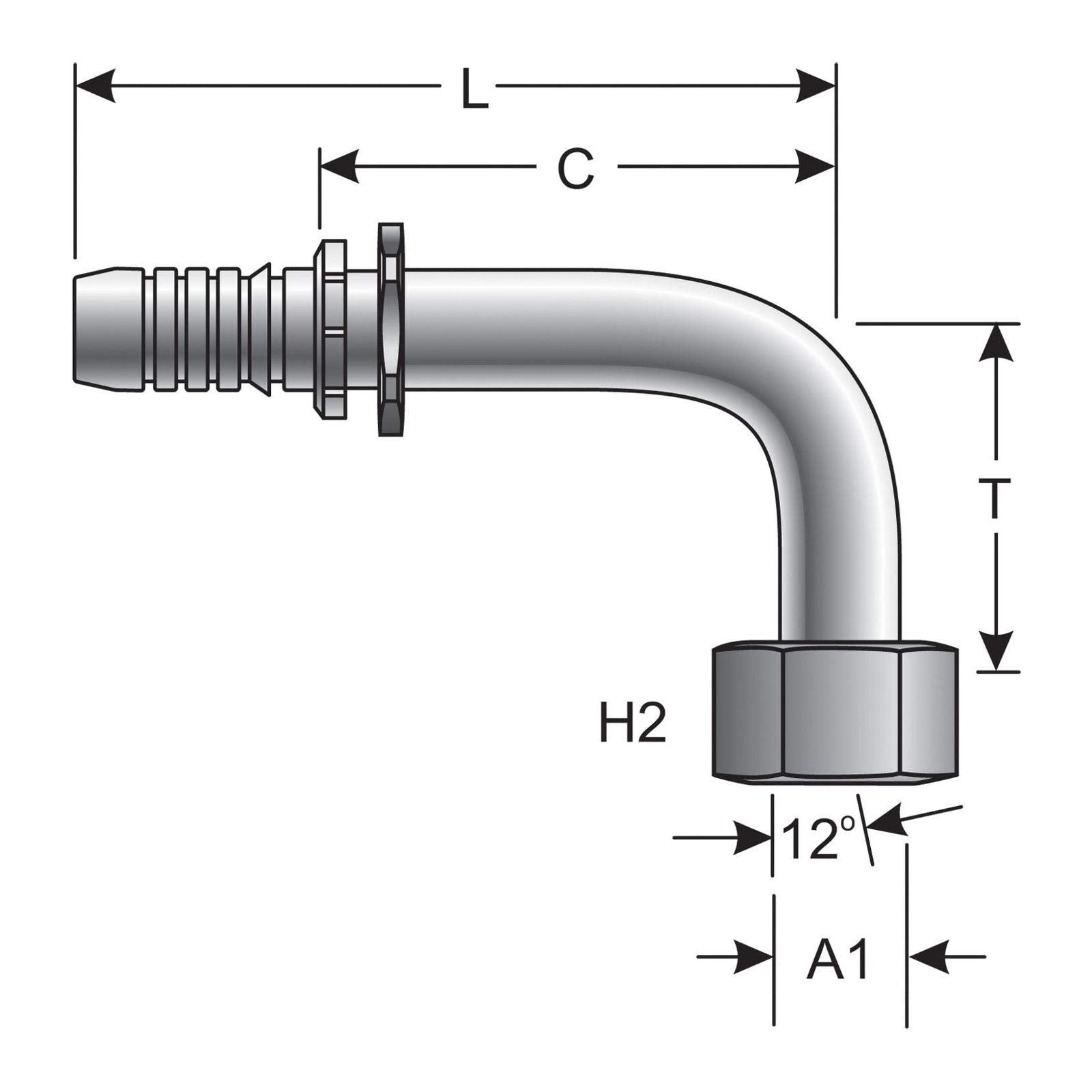Coupling Gates