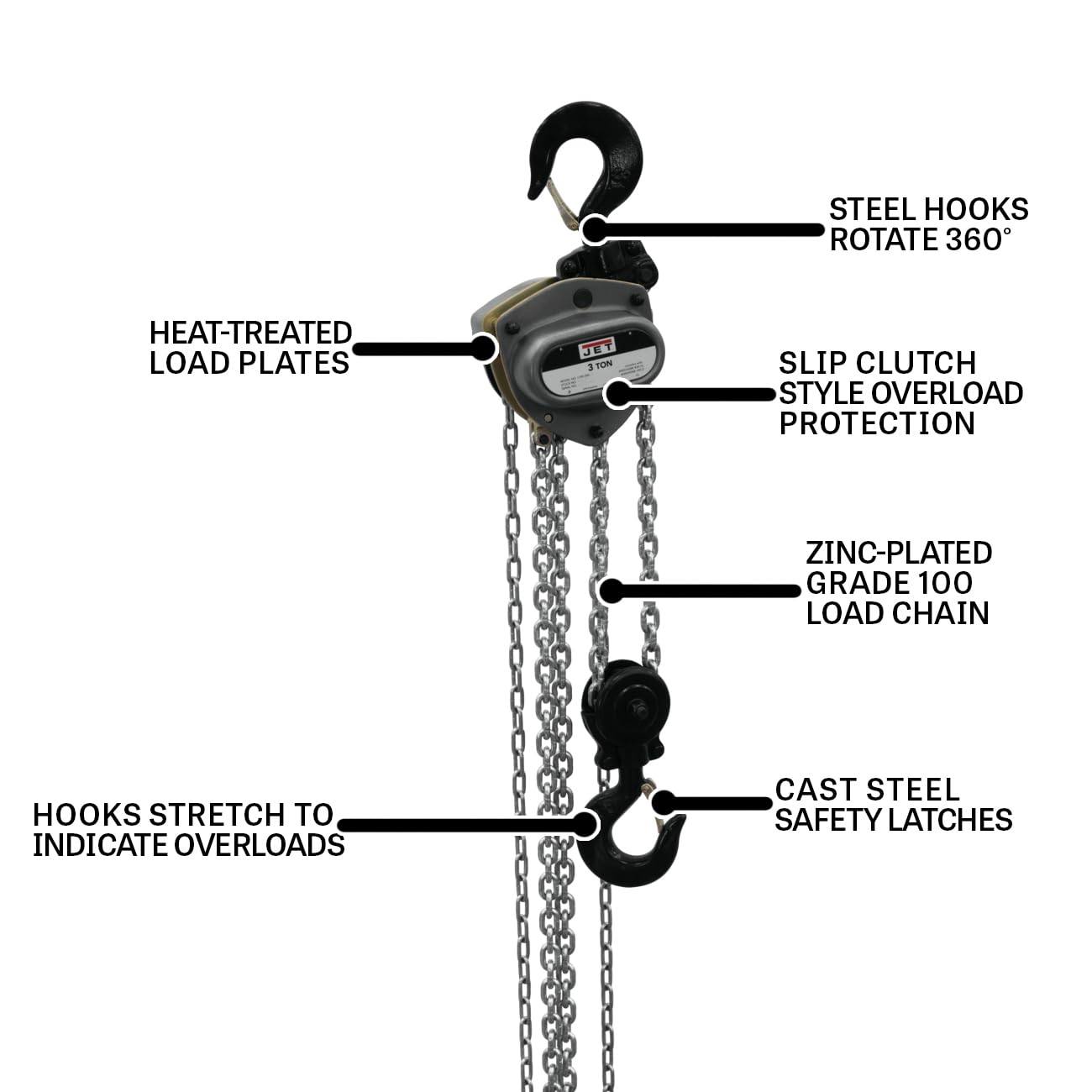 3-Ton JET Hand Chain Hoist, 20' Lift, Overload Protection (L-100-300WO-20)