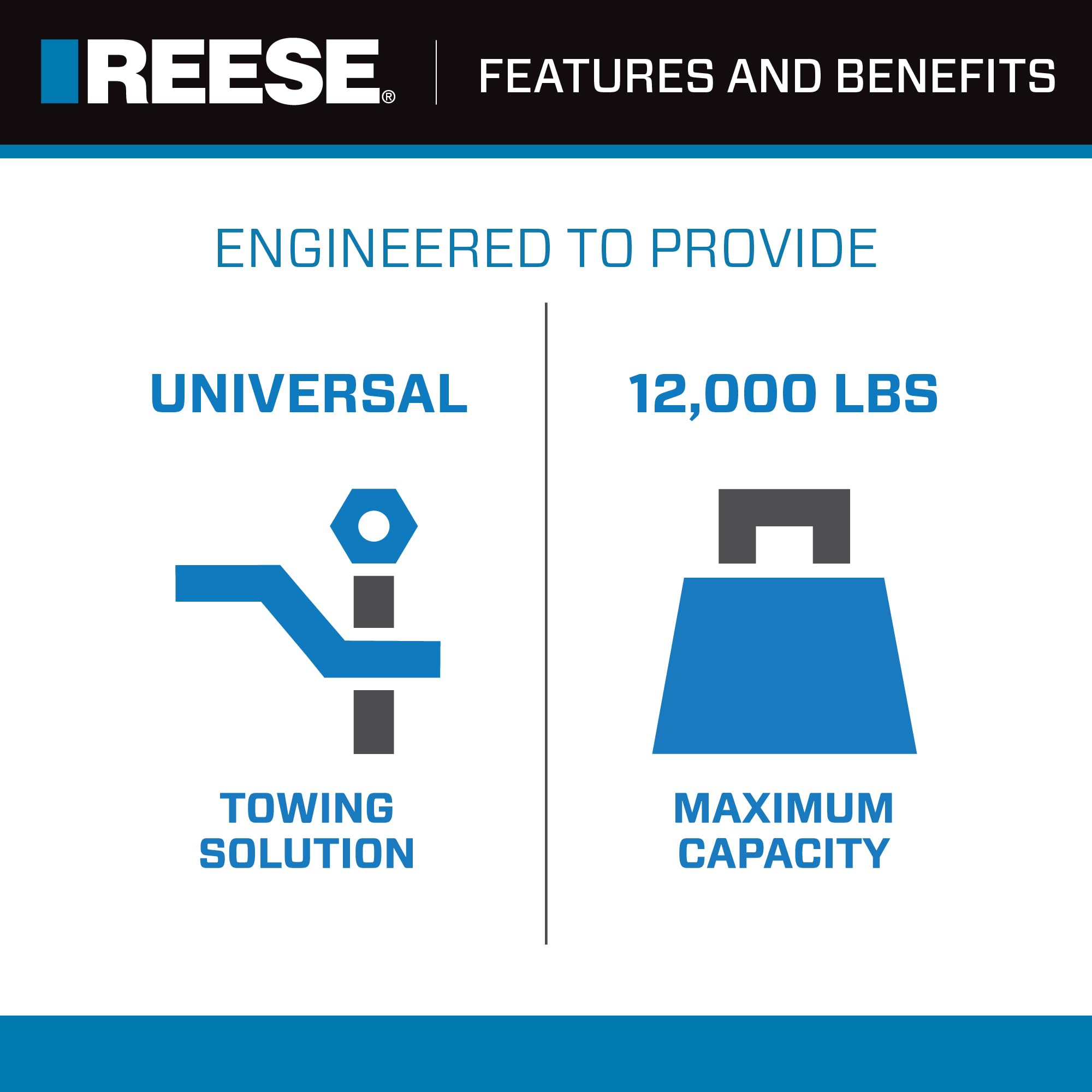 Reese 66093 Weight Distribution with Dual Cam II Replacement Brackets and Ball Mount, 12,000 lbs. Capacity and Active Sway Control
