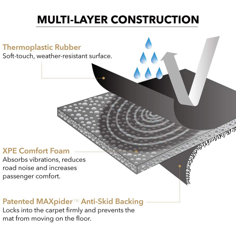Universal 3D MAXpider All-Weather Hybrid Rubber Floor Mats for Cars Trucks SUV (Medium)