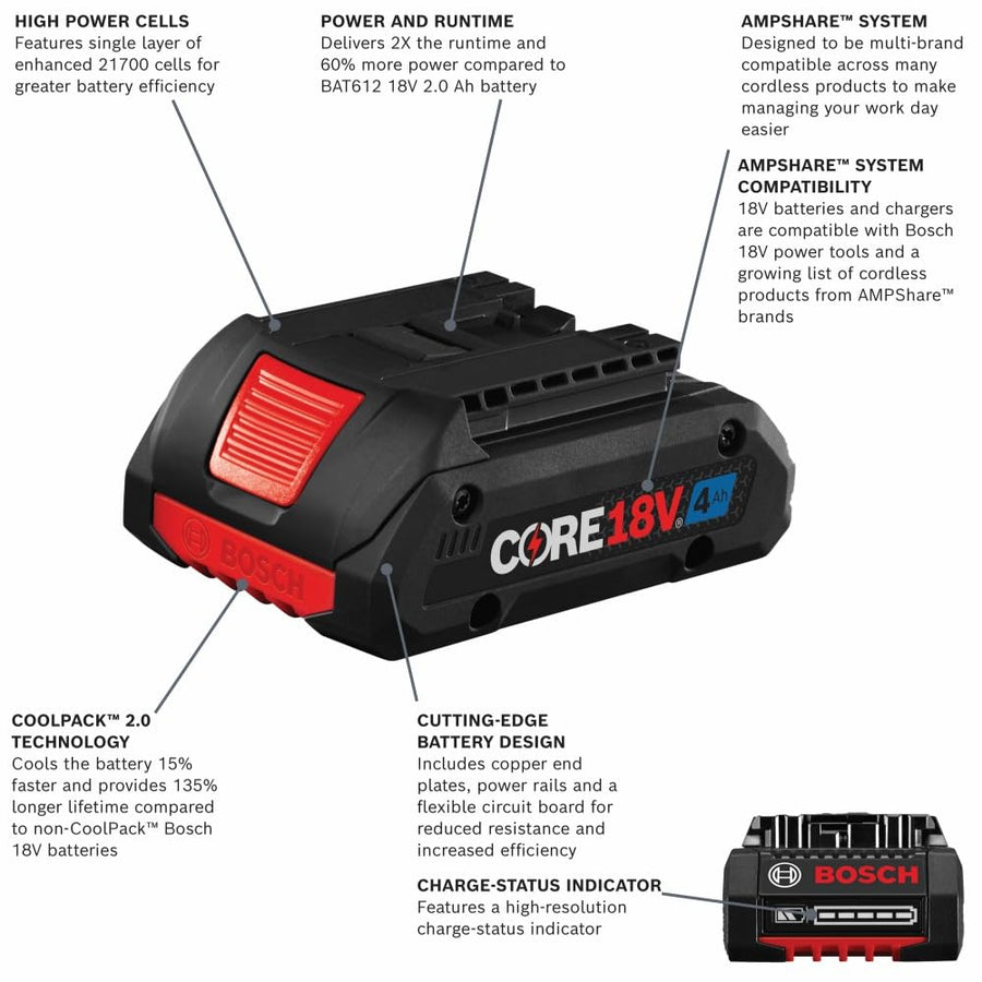 18V CORE18V® Lithium-Ion 4 Ah Advanced Power Battery, Bosch 2-Pack GBA18V40-2PK