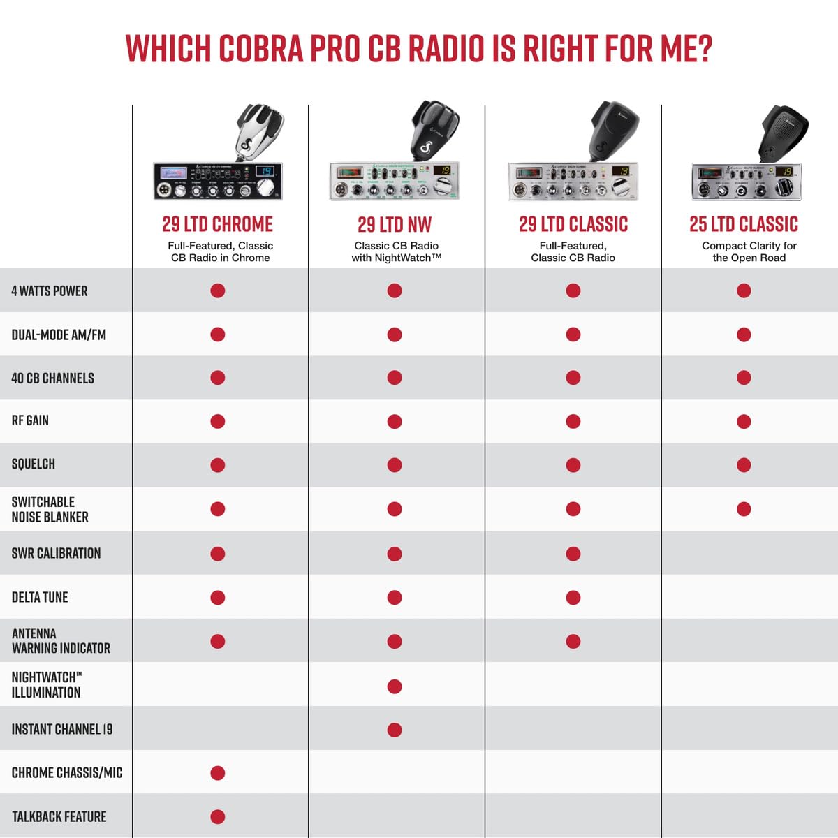 Cobra 29 Chrome AM/FM Professional LTD CB Radio - Easy to Operate, Emergency Radio, Instant Channel 9, 4-Watt Output, Full 40 Channels, Adjustable Receiver and SWR Calibration