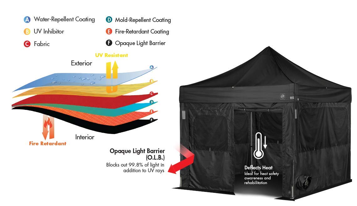 E-Z UP PRO Sidewall Single Utility, Fits 10' Straight Leg, Includes Ground Flap, Double Doors and Roll-Up Screened Windows, Black