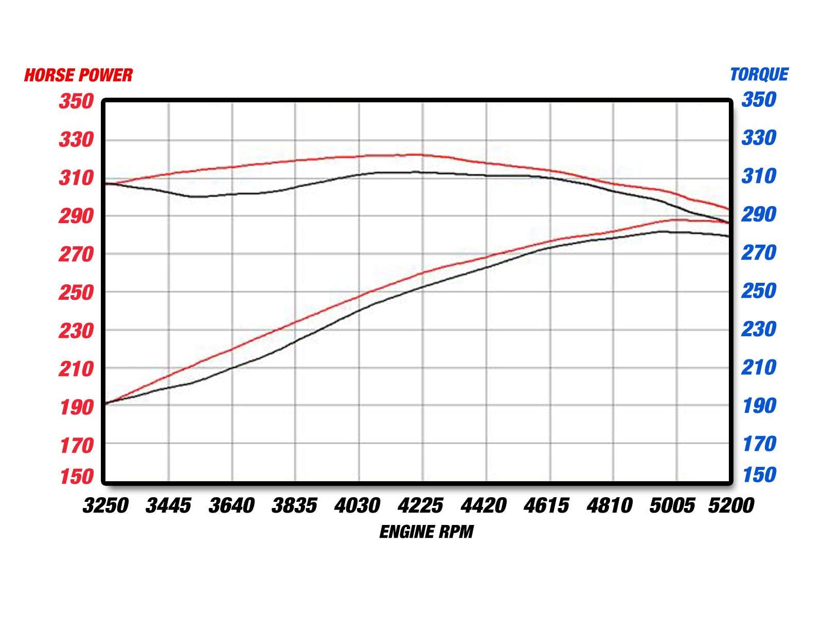 Cat Back aFe 49-42024 Exhaust System