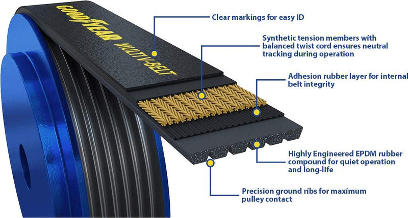 1060605 Goodyear Belts Serpentine Belt, 6-Rib, 60.5" Length