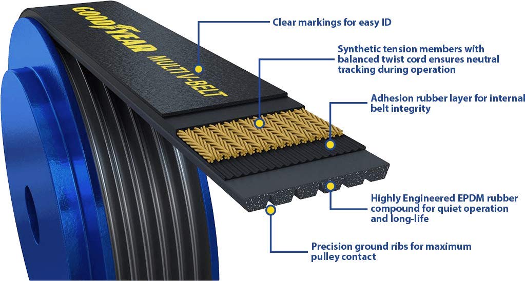 Standard Multi V-Belt Goodyear Belts 1050437