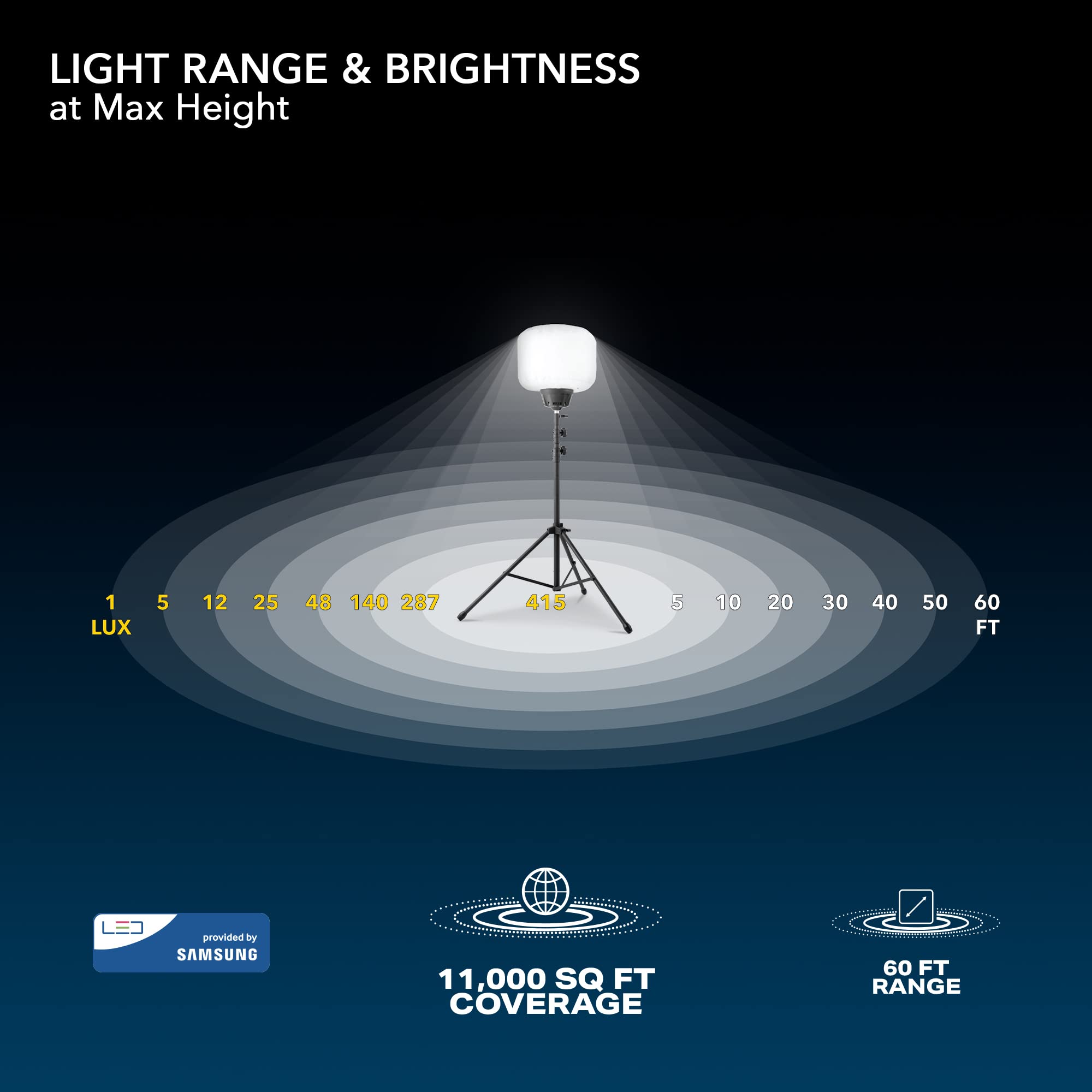 150W SKYFUZE Balloon Light by E-Z UP (Tripod Not Included)