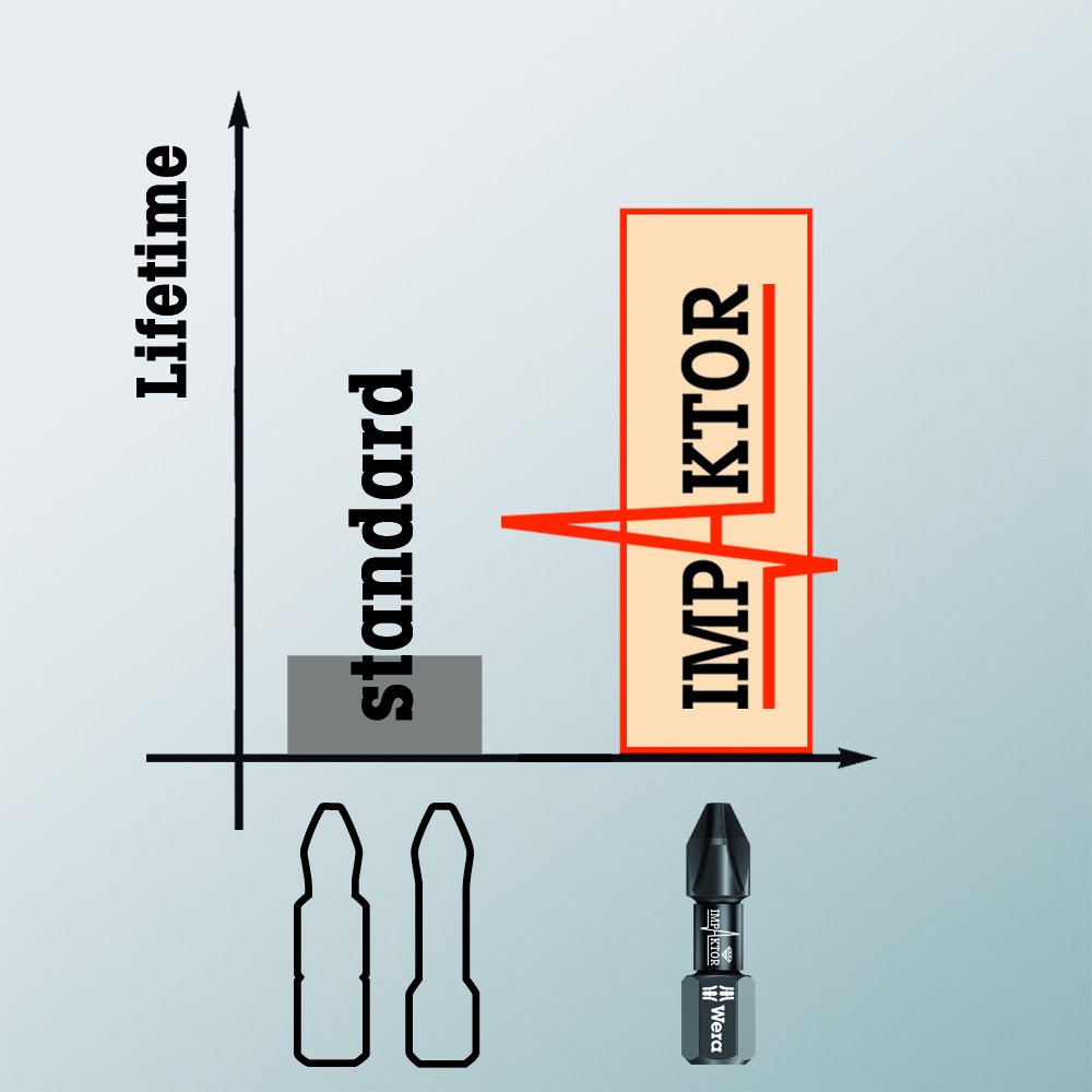 Wera Diamond Coated 867/4 Impaktor Torx Screwdriver Bits for TX30 Torx Socket Screws, Pack of 5