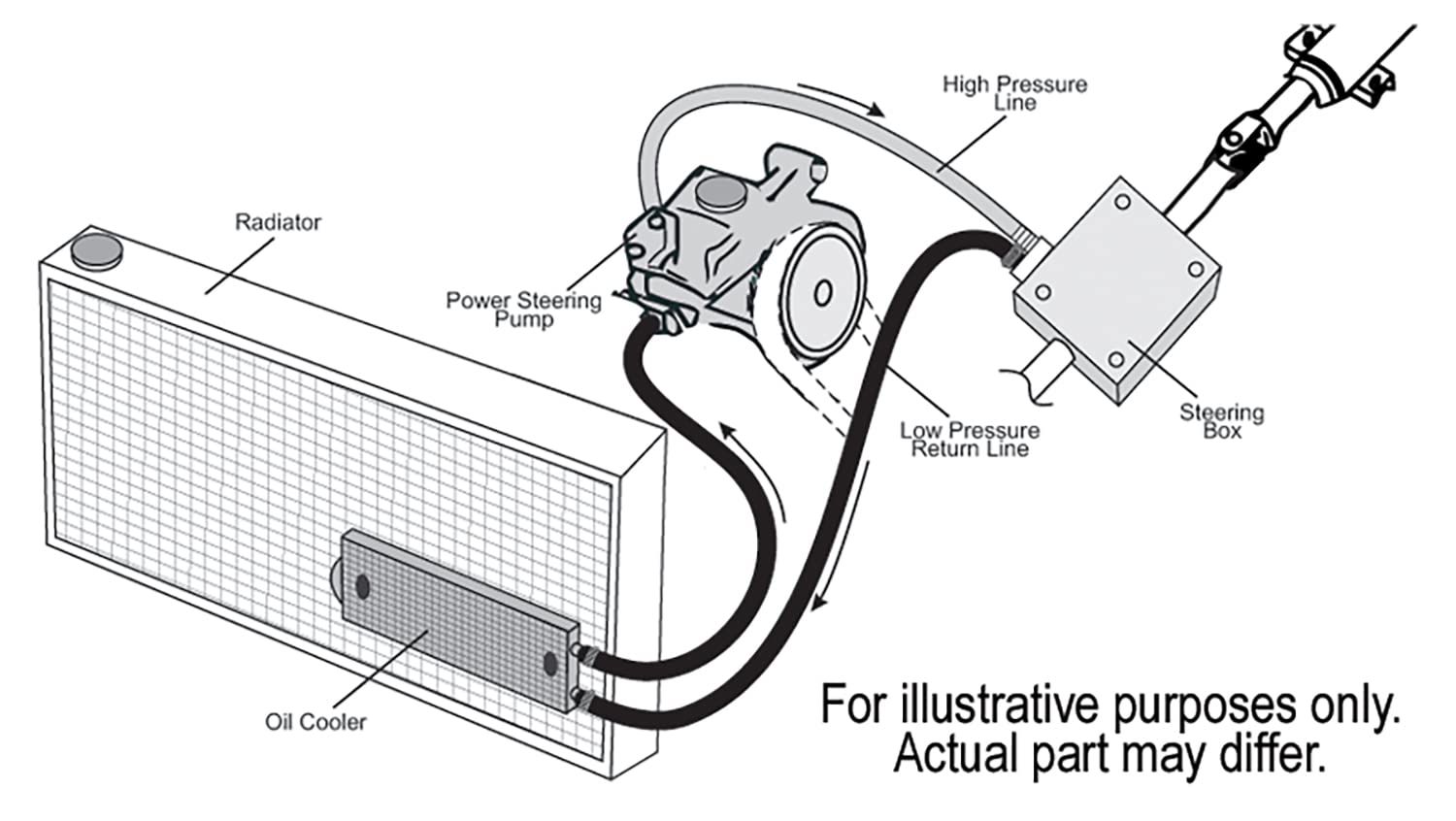 Power Steering Cooler Kit Derale 13200, Black
