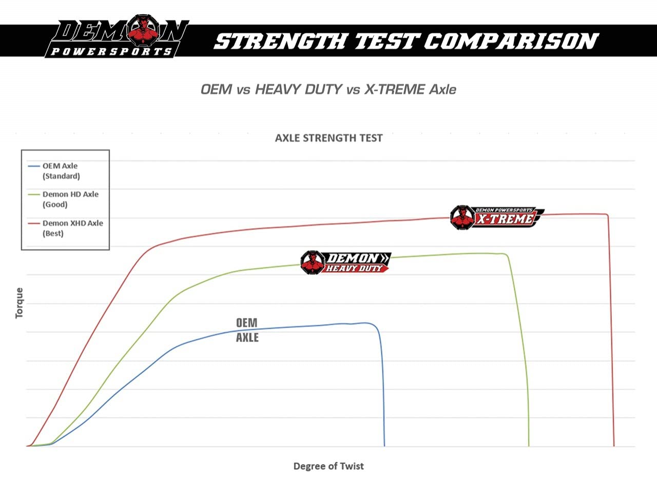 Demon Powersports Heavy Duty Front Left/Right Axle for (2013-14) Polaris RZR 900, Inner Cage is Made Of 4340 Chromoly Steel In Dual Heat Treated High Strength Chromoly Steel Shaft OEM: 1332825