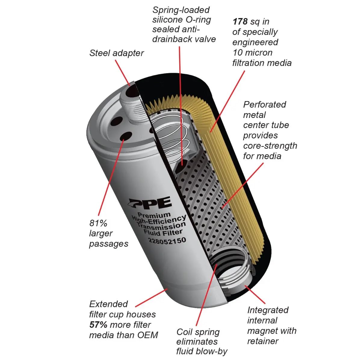 PPE Premium Filter Transmission Fluid 228052150 Compatible for 2007.5-2018 Dodge Ram 2500/3500 6.7L 68RFE with PPE Heavy Duty Transmission Pan 2280521XX