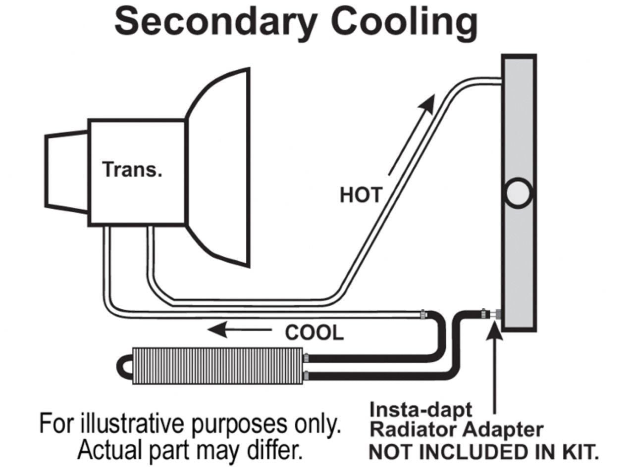 Derale 13220 2 Pass Copper/Aluminum Frame Rail Transmission Cooler, 17" Series 7000