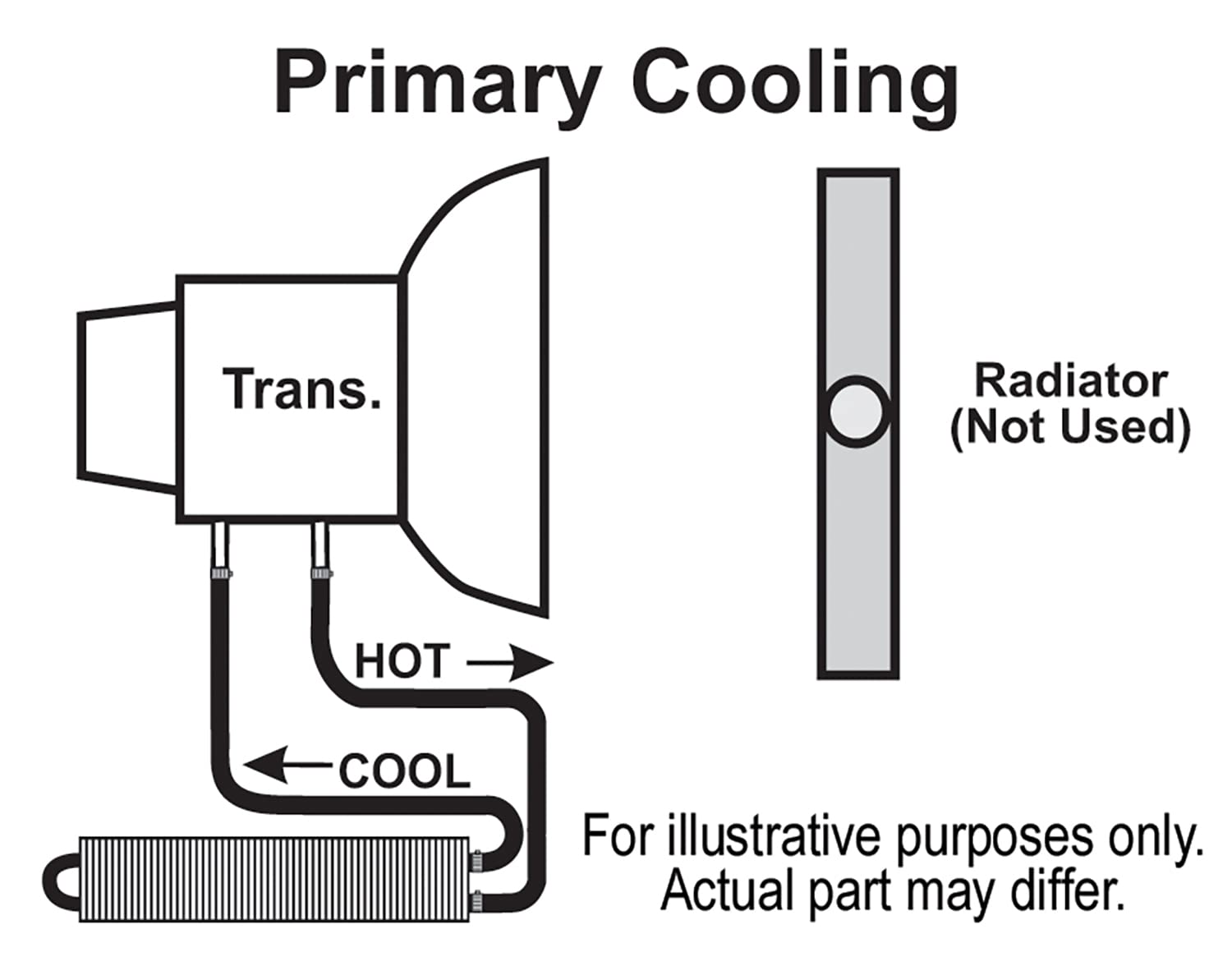 Black Derale 13224 Frame Rail Transmission Cooler