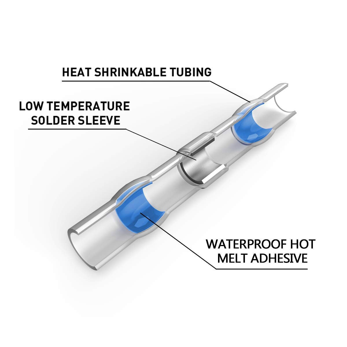 Metra Install Bay - Butt Connector Heat Shrink W/Solder 16/14 Ga - 10Pk (SHSBBC), Heat Shrink Butt Connectors