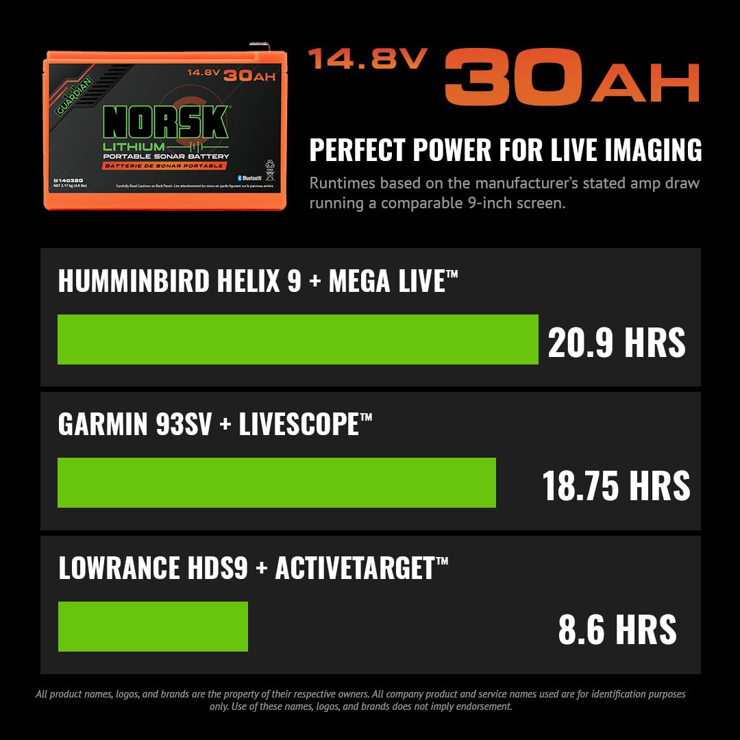 14.8V Norsk Lithium 30Ah Lithium Ion Battery with 3A Charger | USB-A & USB-C | Bluetooth Monitoring | IPX8 Waterproof | High-Capacity Portable Power for Outdoor & Marine Use