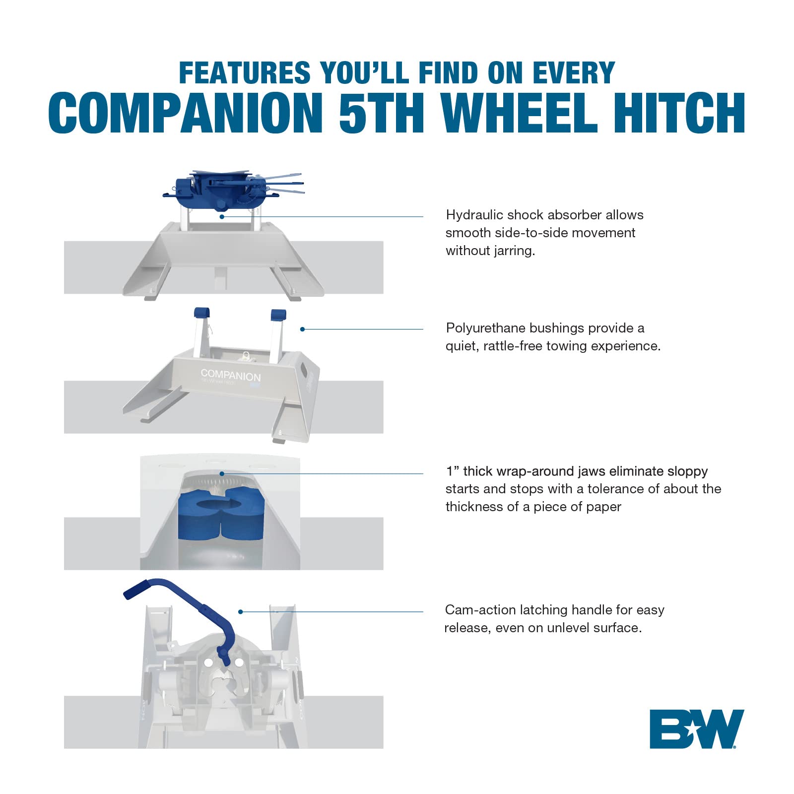 25K Companion OEM Fifth Wheel Hitch B&W Trailer Hitches - Compatible with 2020-2026 Chevrolet/GM OEM Puck System - RVK3715