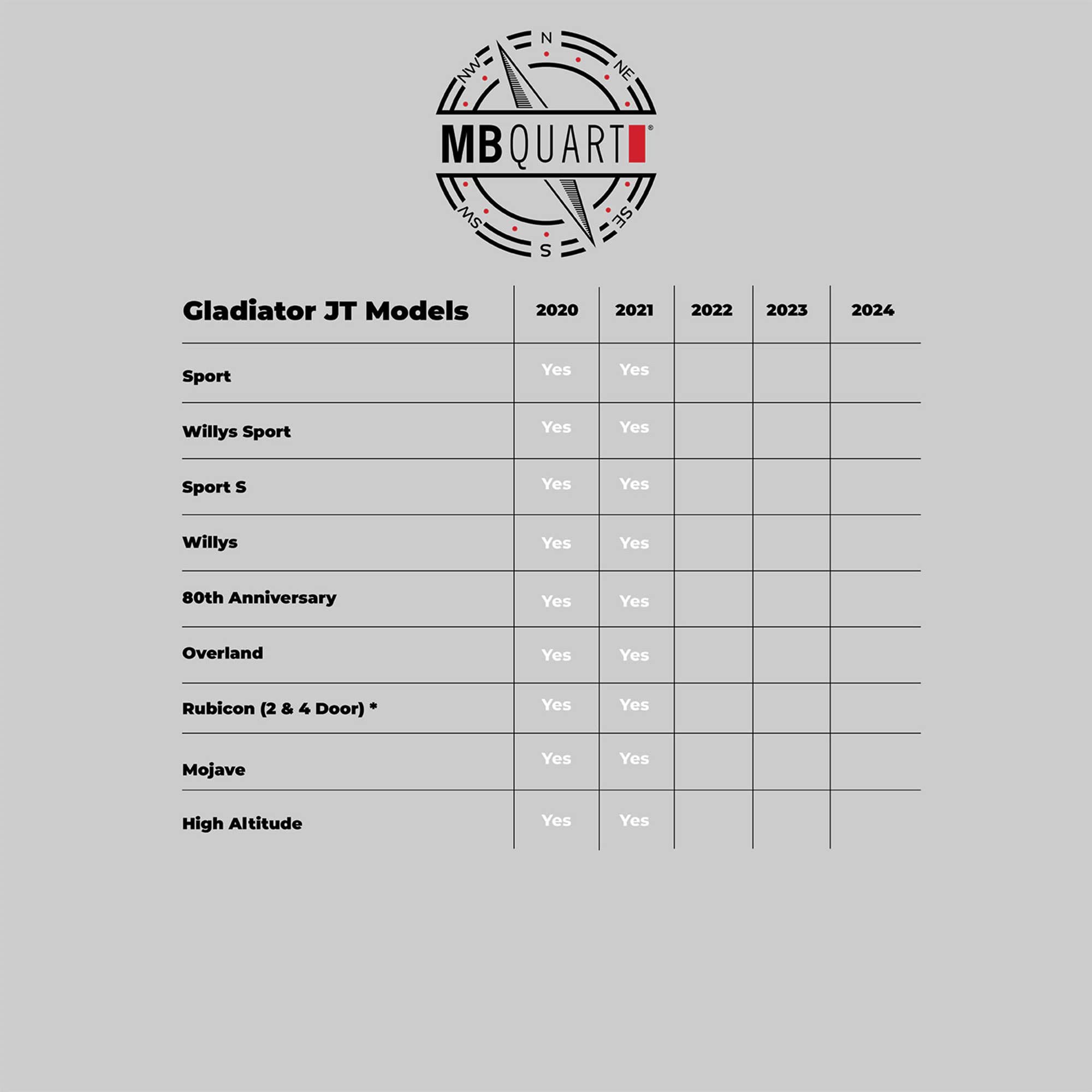 MB Quart Jeep Gladiator (JT) 2020+ Models Underseat Subwoofer Upgrade Kit - Dual 8" Long-Throw Subs, Custom-Fit, No Amp Included, Easy Install