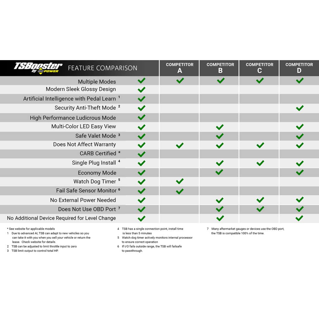 Compatible with/Replacement for Buick Bd Diesel