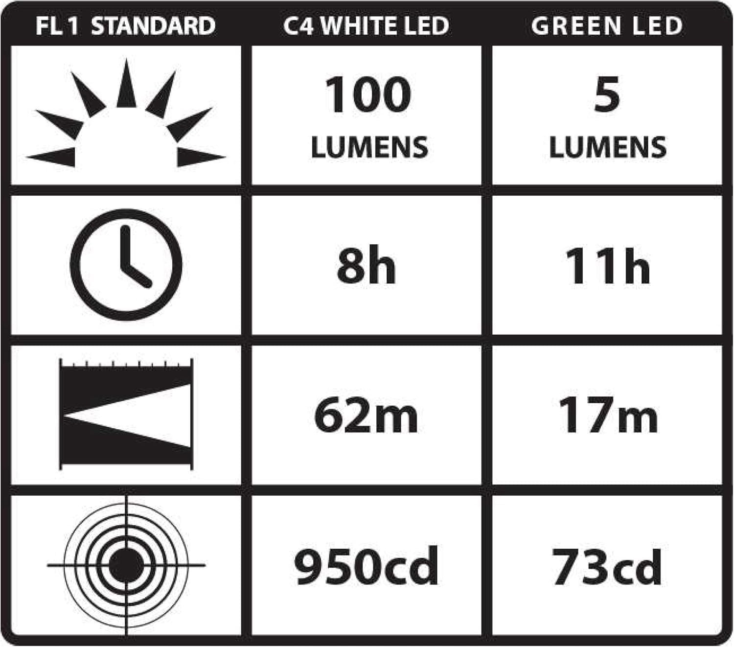 Streamlight Stylus Pro 100-Lumen White LED Pen Light for Everyday Use, Inspectors, and Law Enforcement with 2 AAA Alkaline Batteries, Red