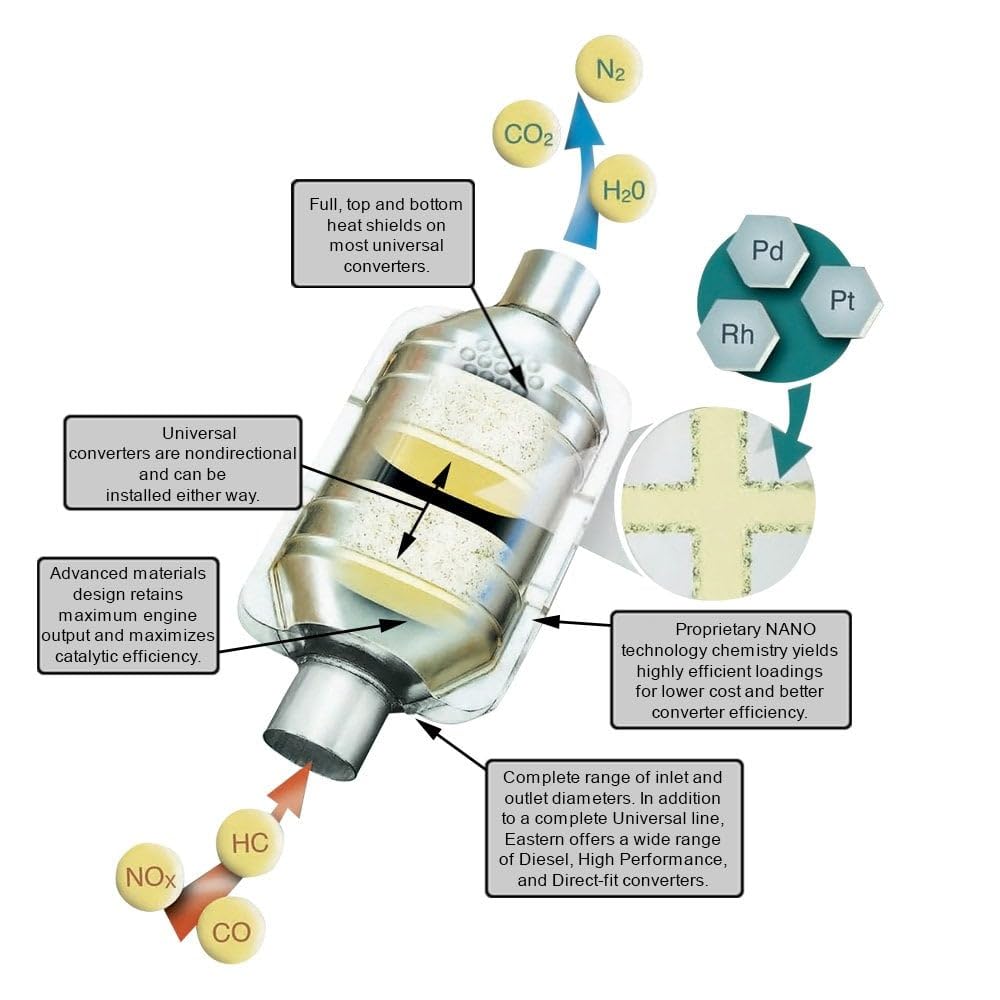 840301 Eastern Catalytic Converter