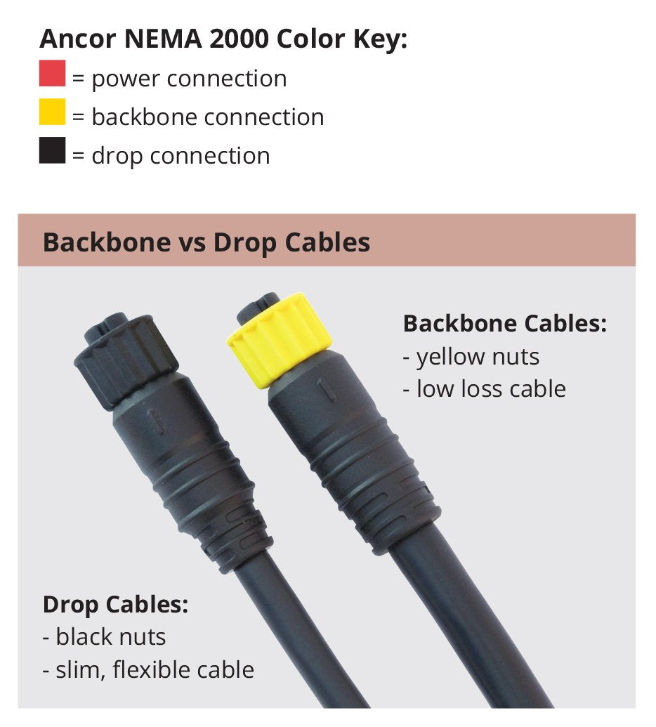 Ancor 270201 Starter Nmea 2000 Single Devise
