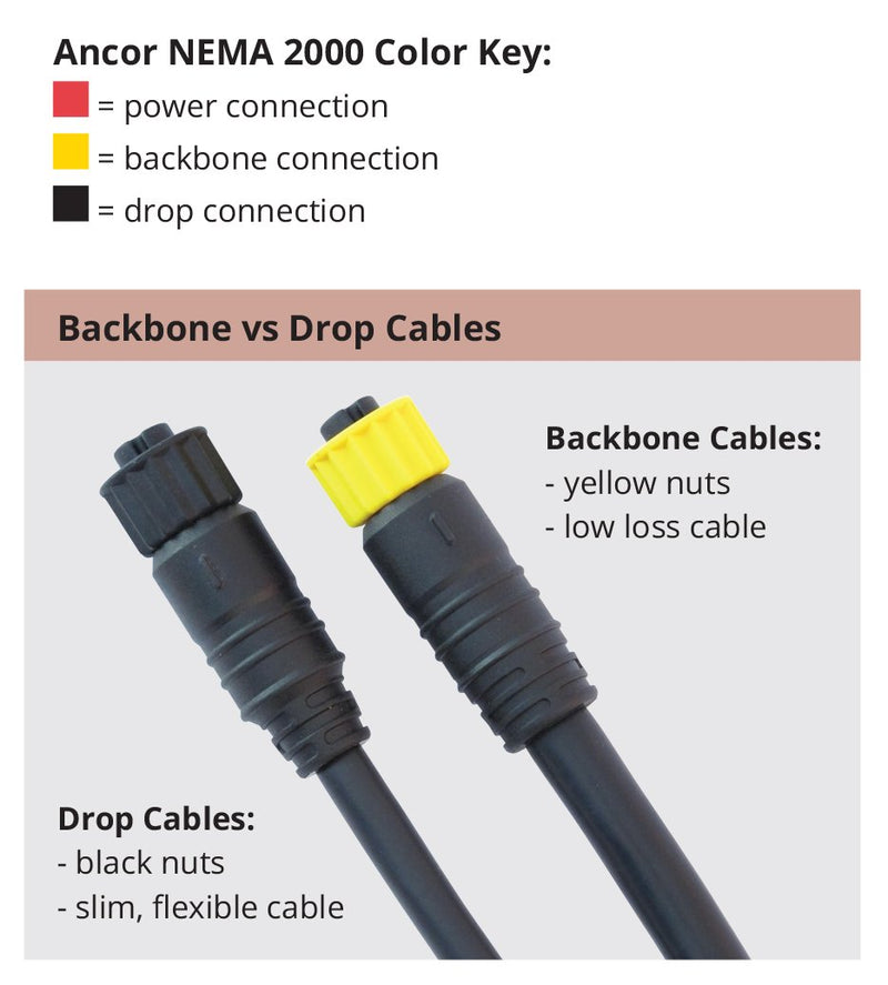 Ancor 270201 Starter Nmea 2000 Single Devise