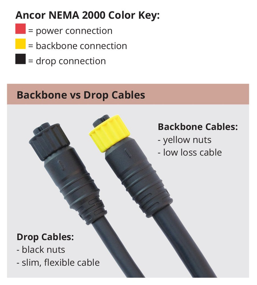 NMEA 2000 Drop Cable, Ancor Marine Grade Products, 5m, Standard (270305)