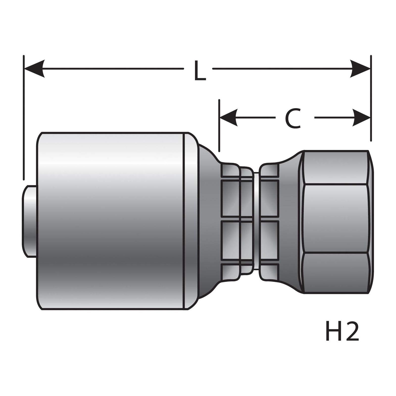 Coupling Gates