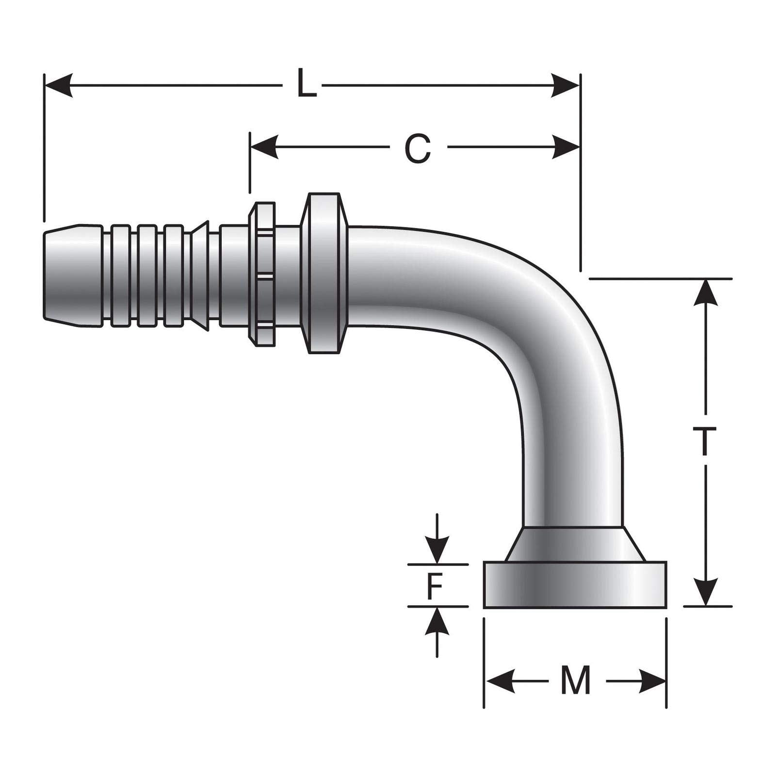 Coupling Gates