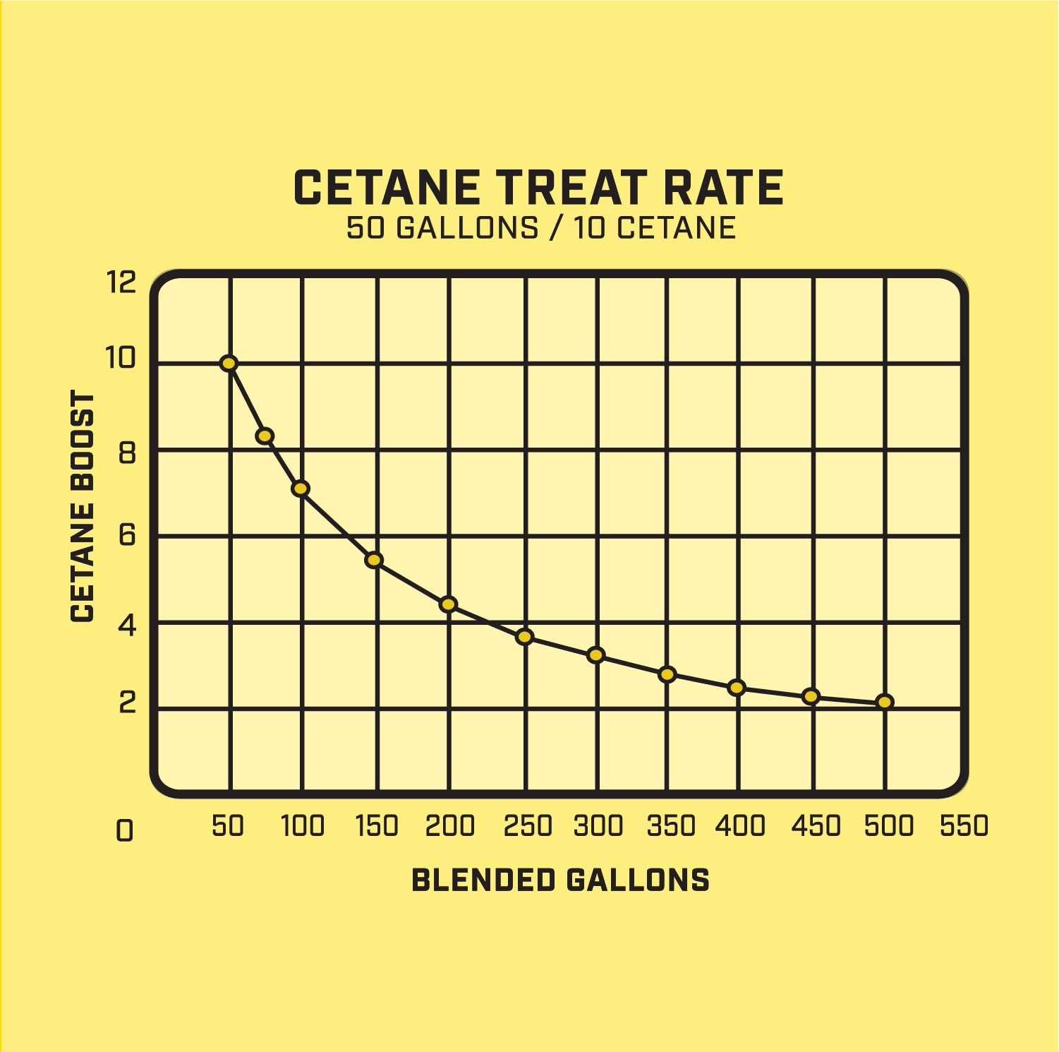 Cetanium Cetane Concentrate VP Racing Fuels 2865 - 1 Quart
