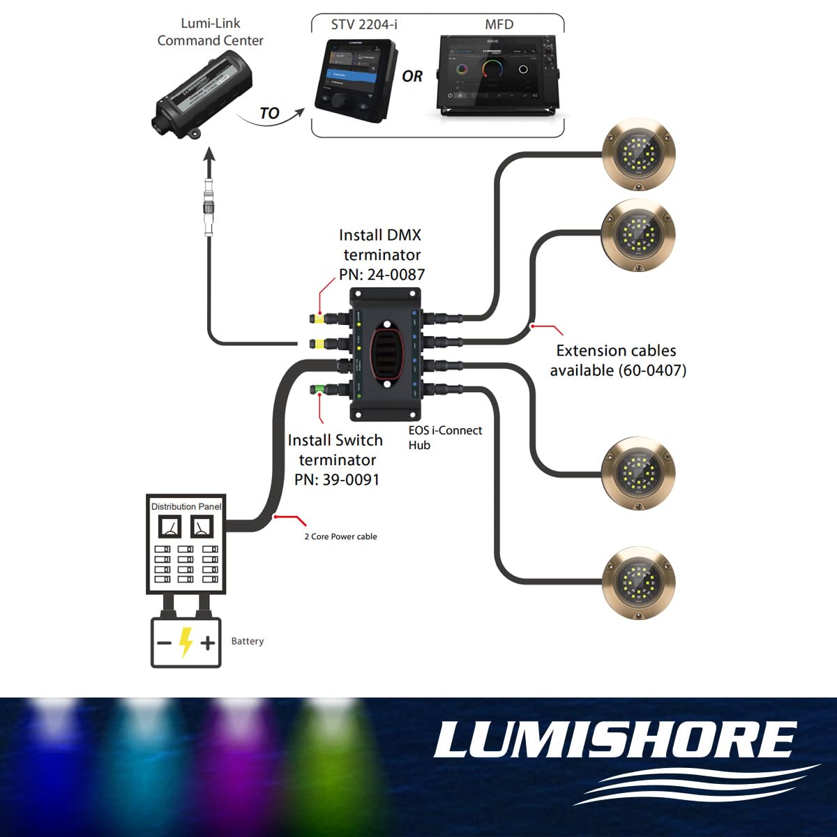 Lumishore i-Connect Hub, use to connect SMX154 EOS or TIX404 EOS Underwater Boat Lights, 60-0321