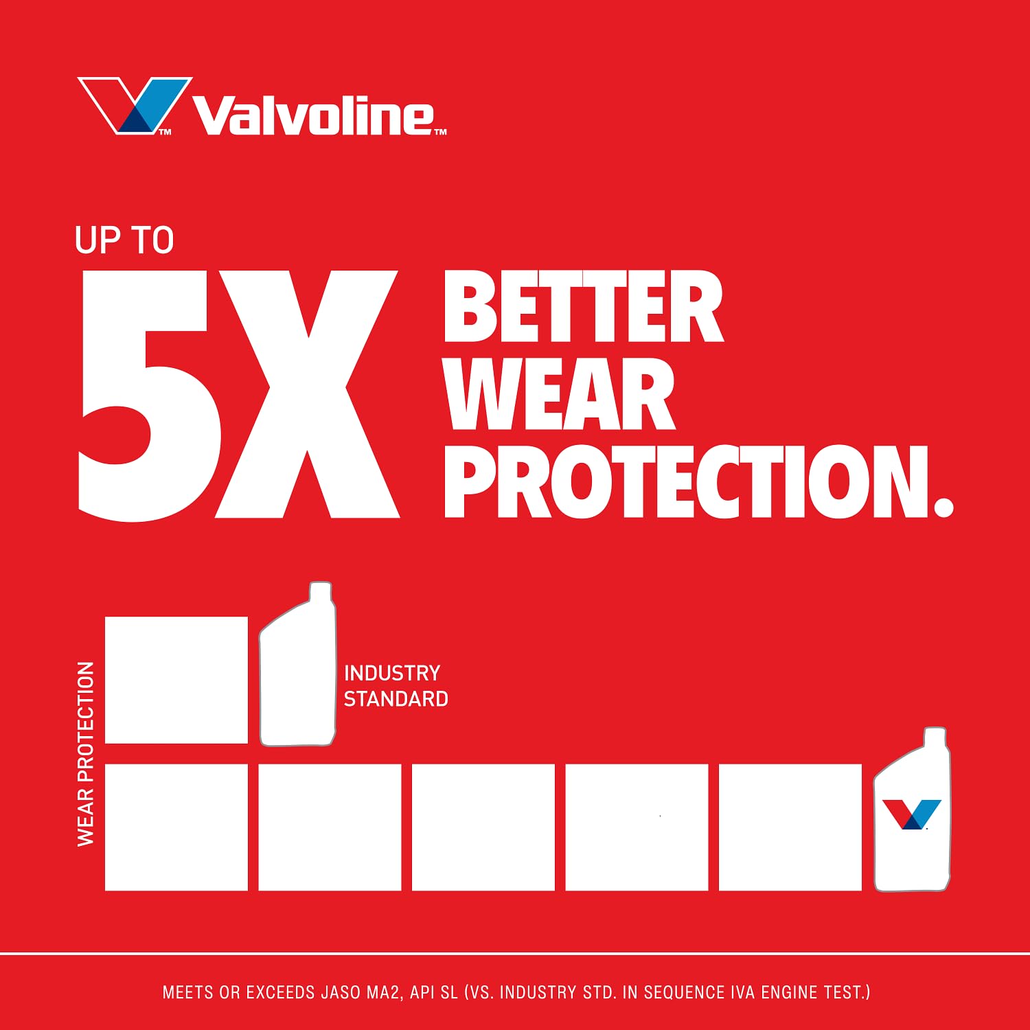 4-Stroke Valvoline Motorcycle 10W-40 Motor Oil 1 Quart