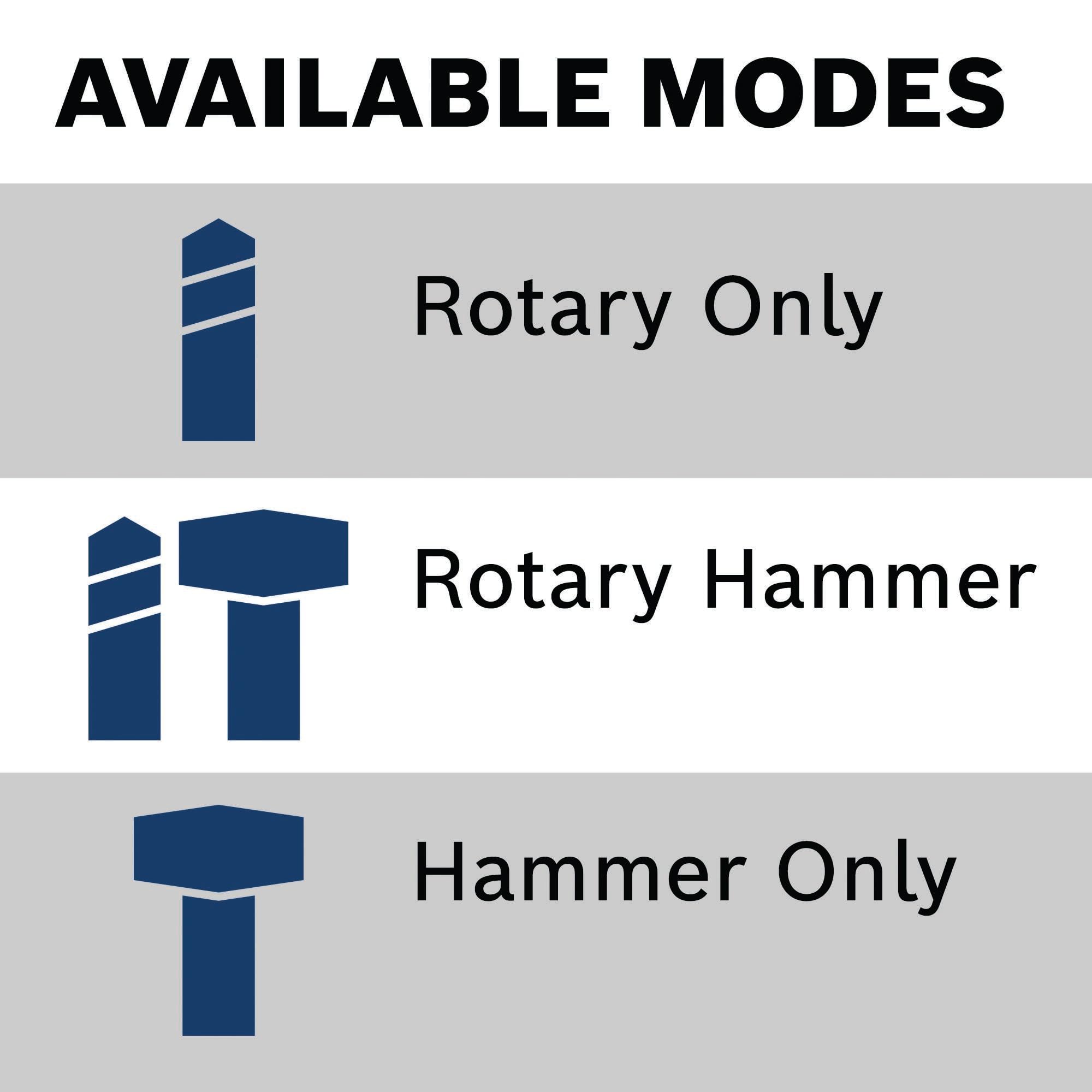 BOSCH 18V GBH18V-28CK28 Brushless Connected-Ready SDS-plus® Bulldog™ 1-1/8 In. Rotary Hammer with (2) CORE18V® Lithium-Ion 8 Ah High Power Batteries