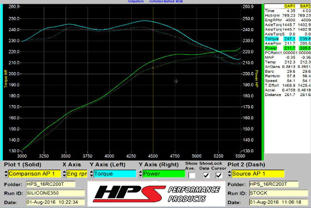 Intake Hose HPS Performance (57-1585-BLUE-1)