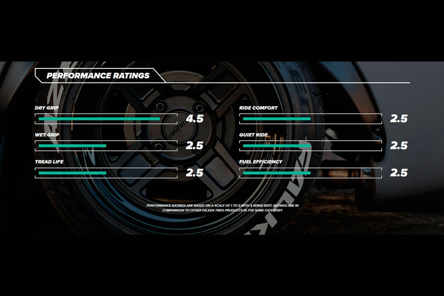 Azenis Falken RT-615K+ 205/50R15 89W XL