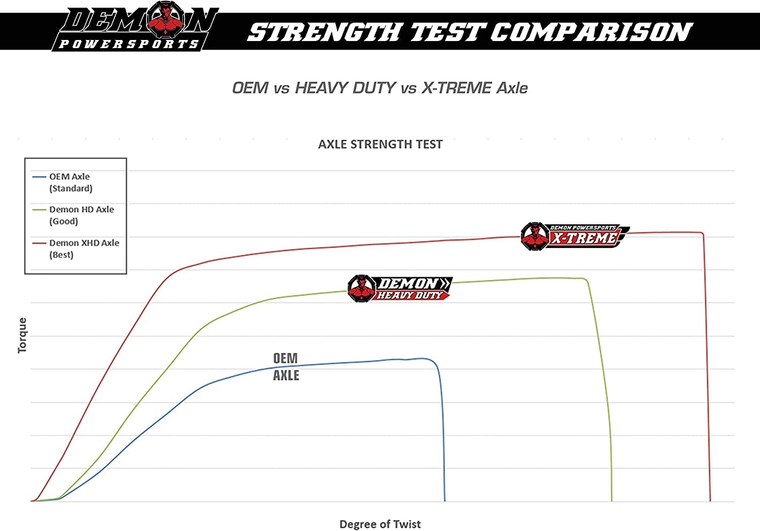 Heavy Duty Demon Powersports Front Right Axle for (2019-22) Can Am Outlander/Renegade, Made Up of 4340 Chromoly Steel, in Dual Heat Treated High Strength OEM: 705402236, 705402238