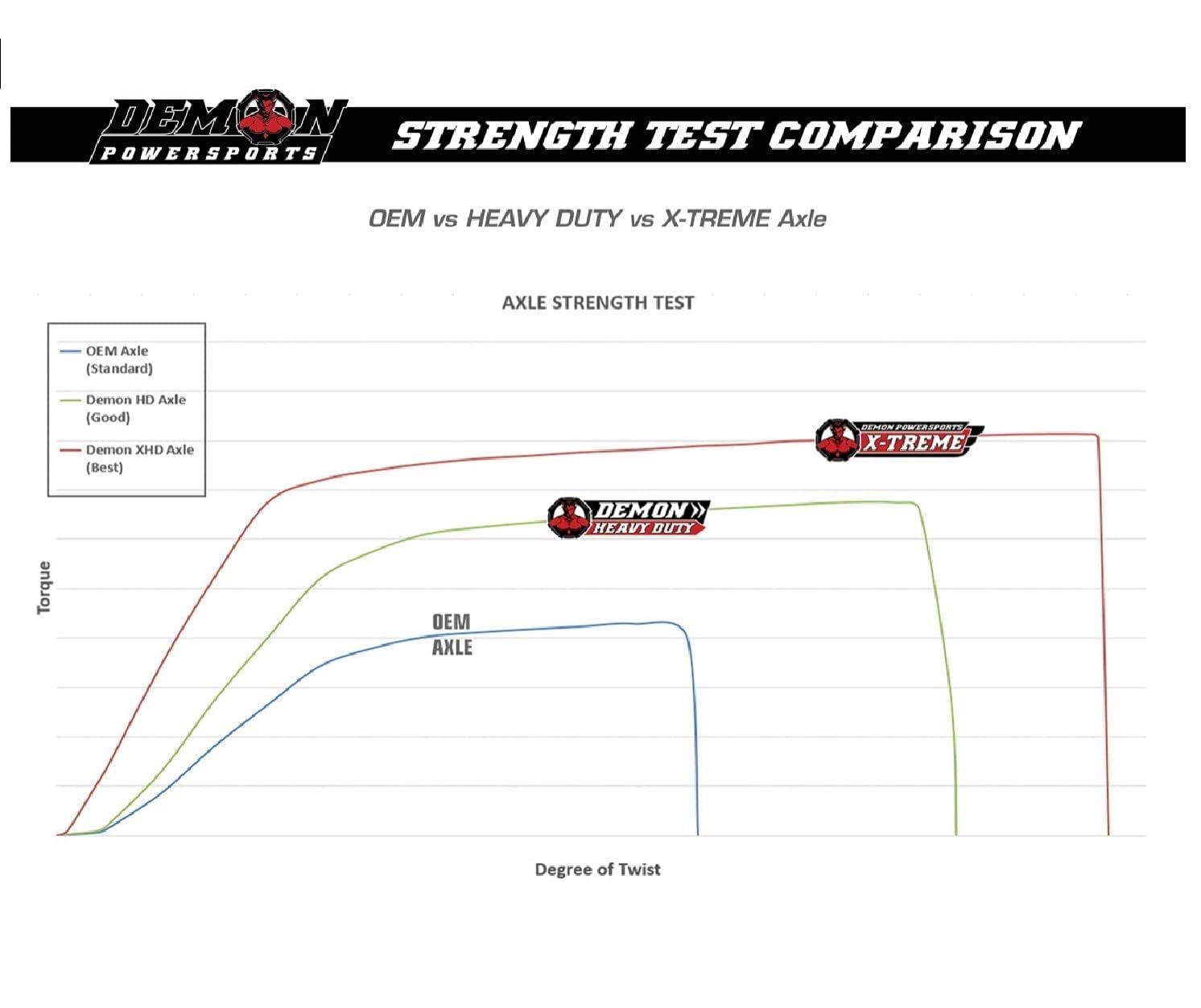 Demon Xtreme Heavy Duty Axle for 2017-2021 Yamaha YXZ1000R SS SE Front Left, Front Right