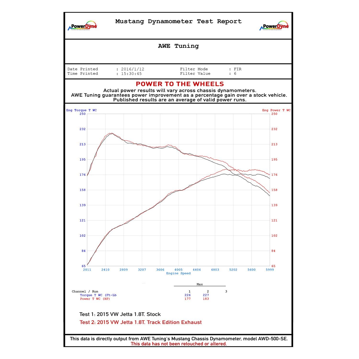 AWE Tuning Volkswagen Jetta Mk6 09-14 1.4T Track Edition Exhaust - Diamond Black Tips - 3020-23034