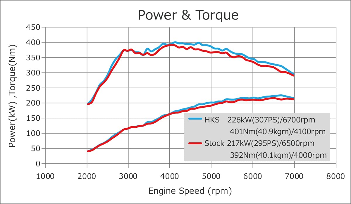 13001-AH004 HKS
